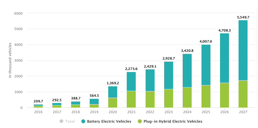 vehicle numbers